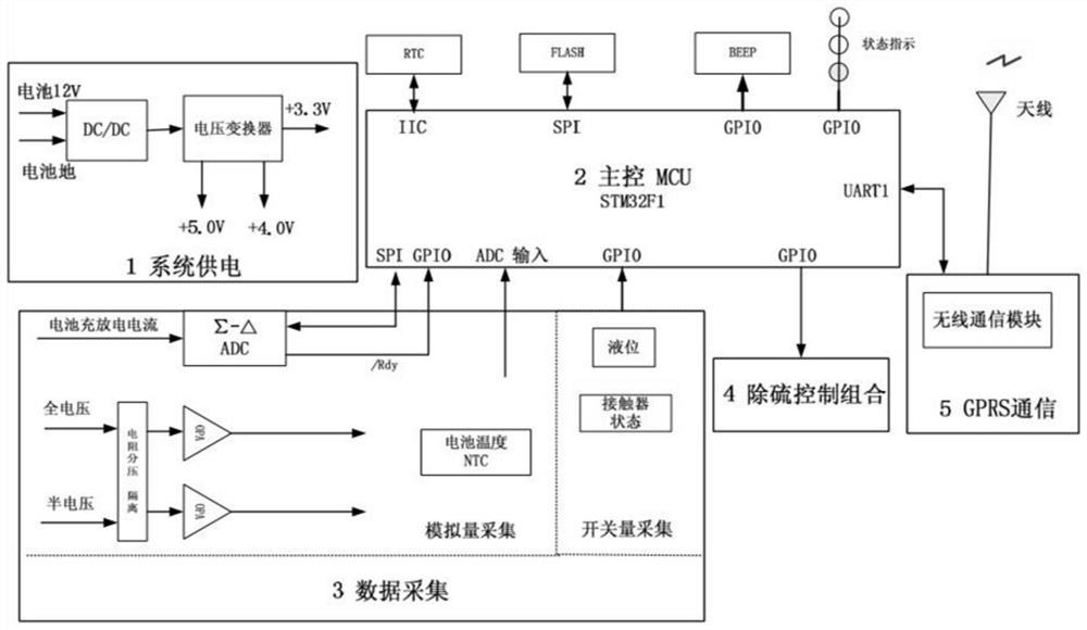 System for providing remote service and intelligent management for battery