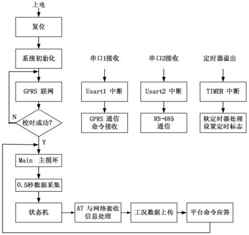 System for providing remote service and intelligent management for battery