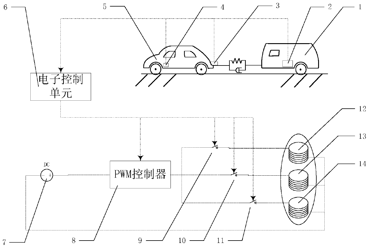 An electromagnetic brake high-precision control system and control method for a caravan