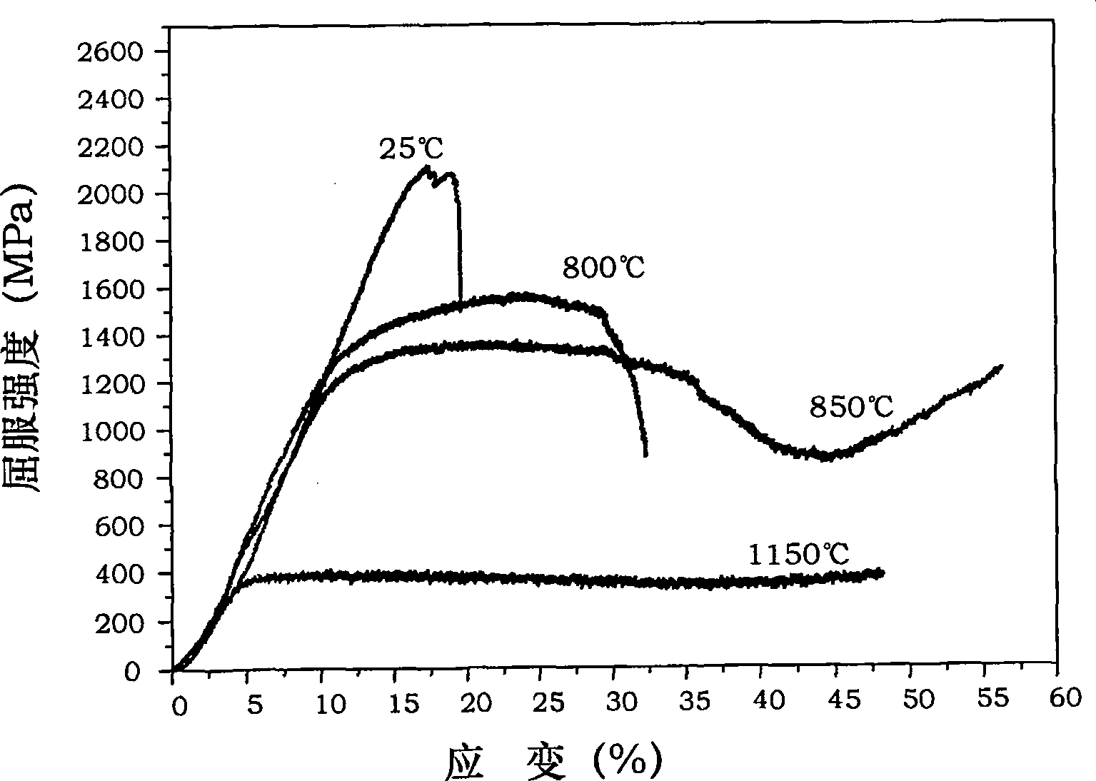 NiAl-Cr(Mo) biphase eutectic crystal intermetallic compound modified by Hf