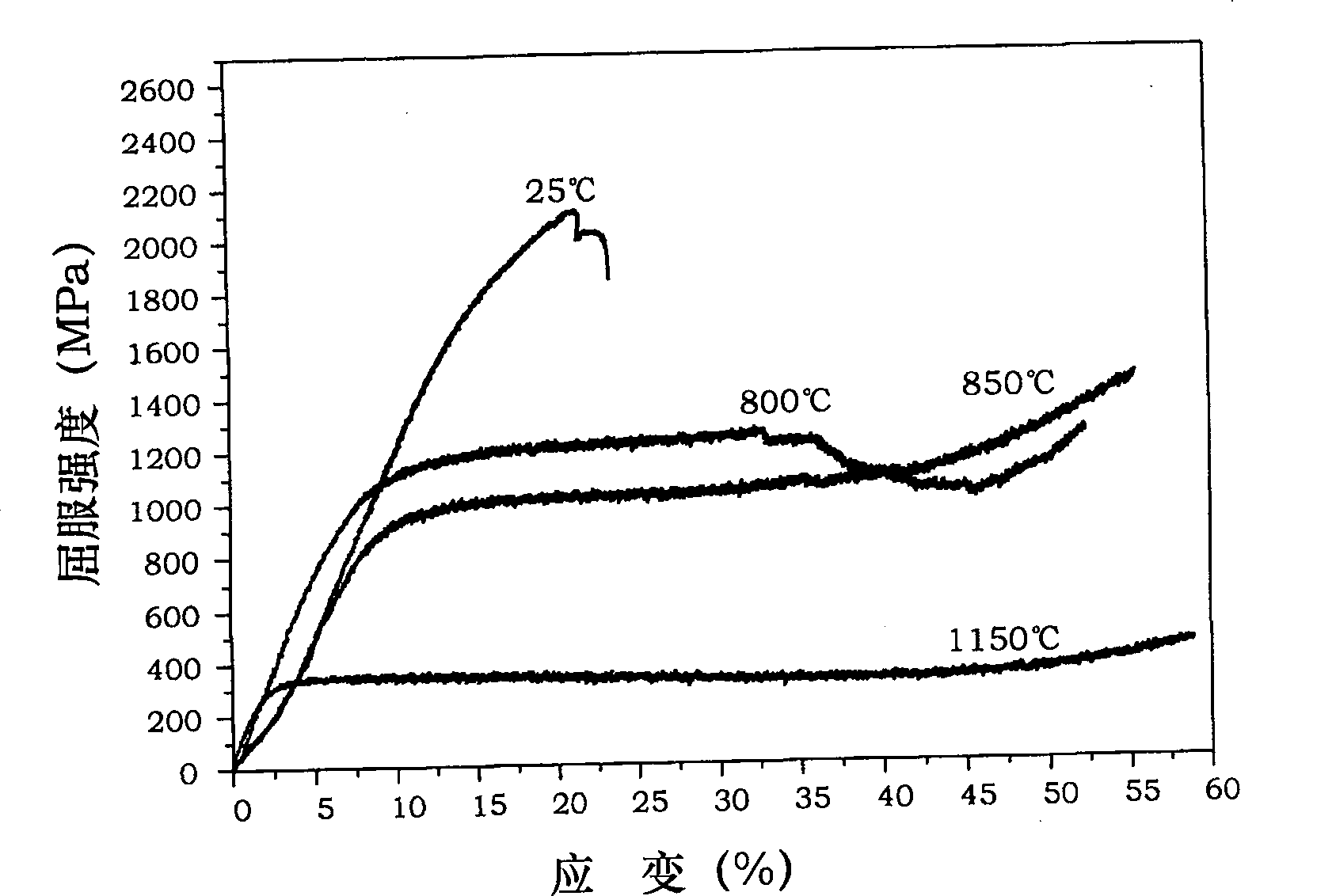 NiAl-Cr(Mo) biphase eutectic crystal intermetallic compound modified by Hf