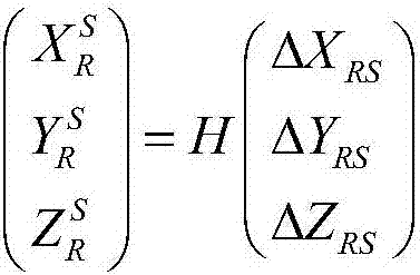 Satellite visibility analysis and ephemeris prediction methods considering satellite occlusion conditions