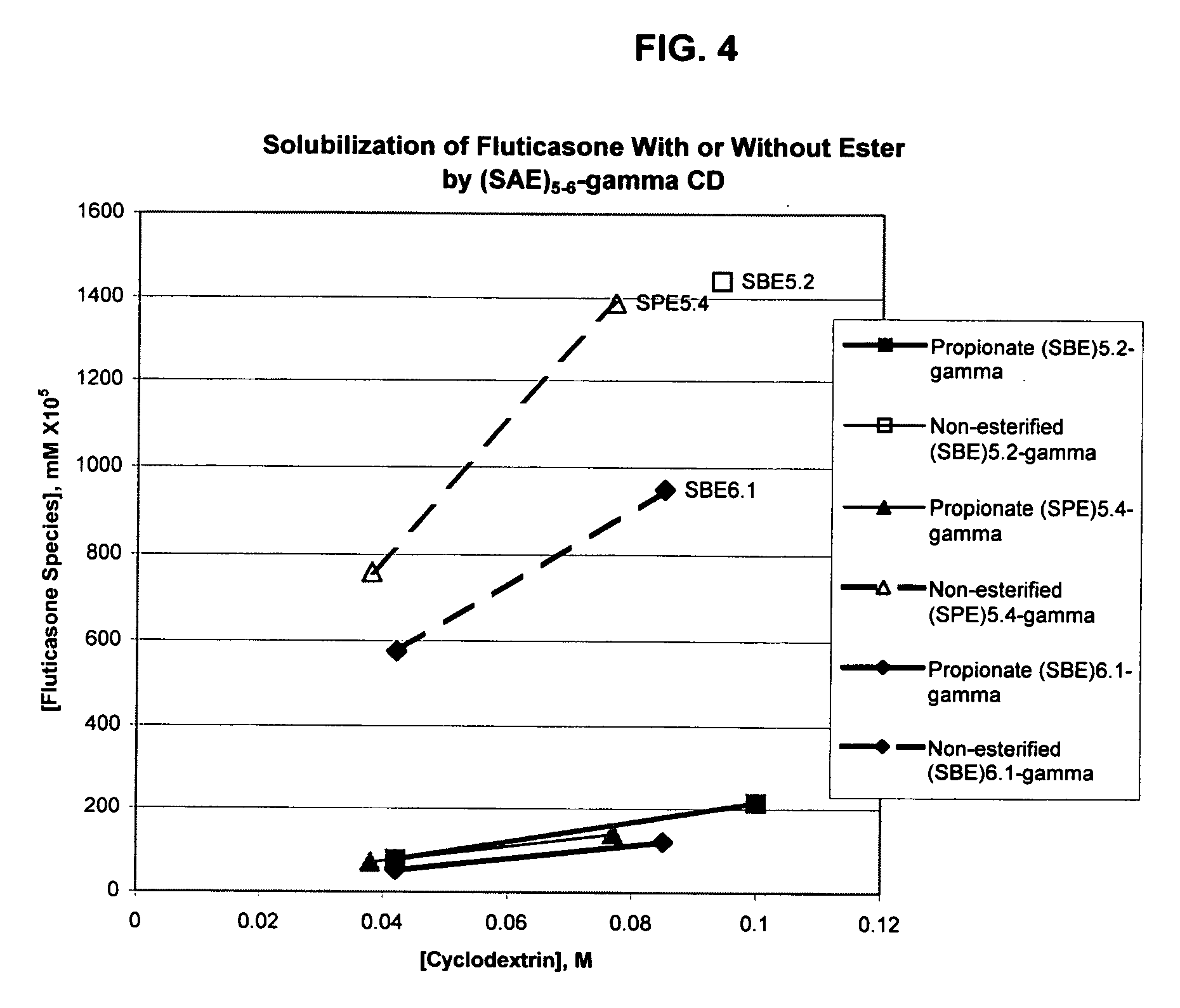 Inhalant formulation containing sulfoalkyl ether gamma-cyclodextrin and corticosteroid