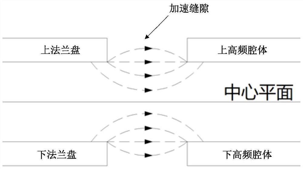 Calculation method for electric focusing in central area of cyclotron