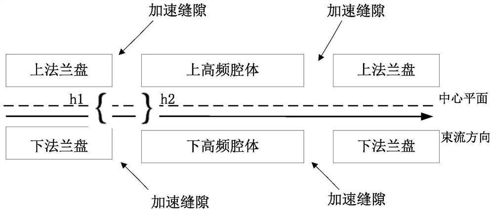 Calculation method for electric focusing in central area of cyclotron