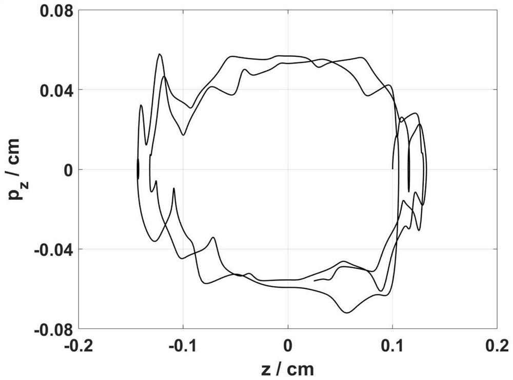 Calculation method for electric focusing in central area of cyclotron