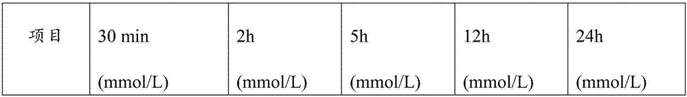 Hypericum ascyron calabash tea, and preparation method and application thereof