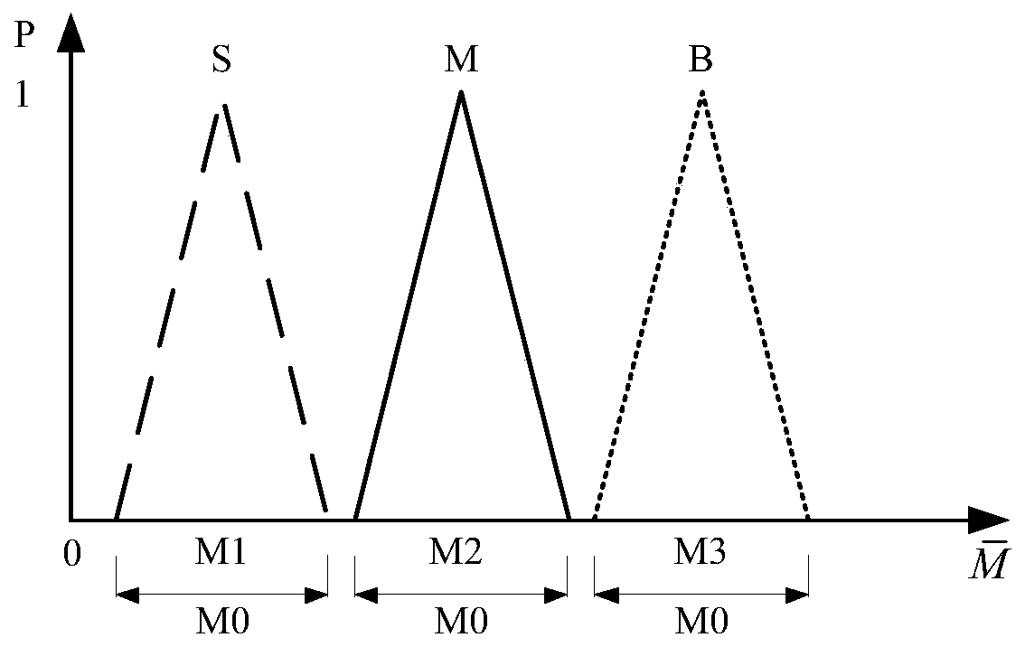 Mechanical arm trajectory tracking control method based on time delay estimation and fuzzy logic