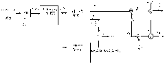 Frequency phase brain-computer interface decoding method and device based on FFT spectrum correction