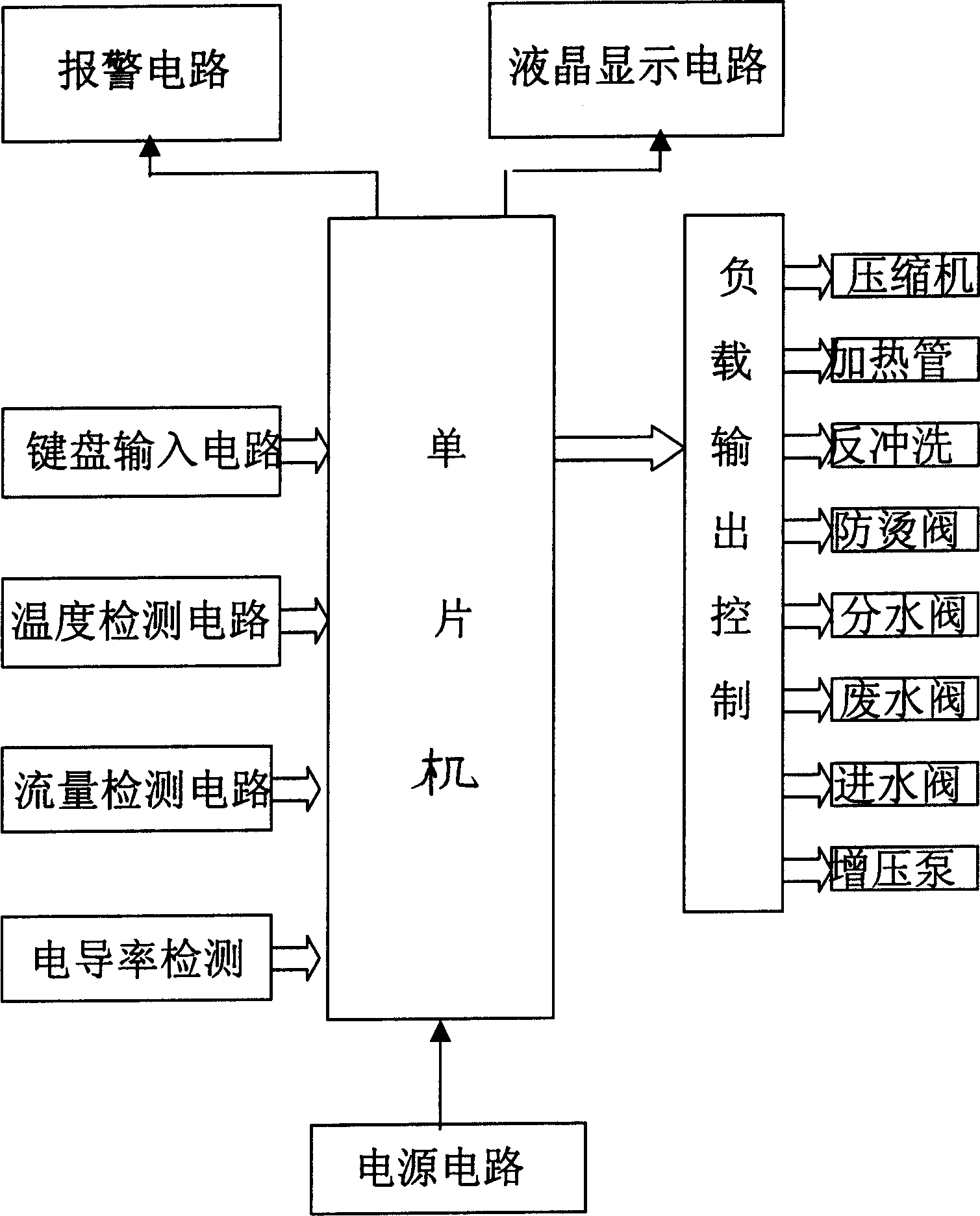 Computer controller in drinking water device capable of testing conductivity of water