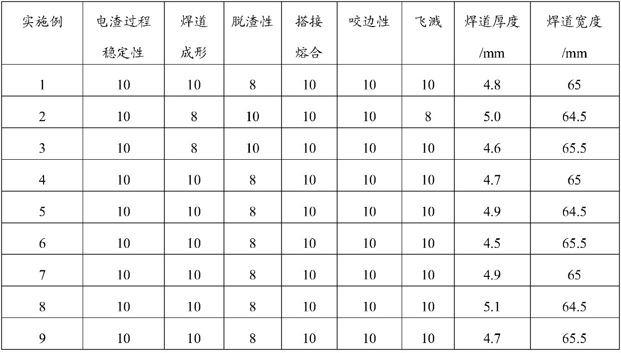 Mo-contained stainless steel welding strip, preparation method thereof, sintered flux, preparation method thereof and single-layer electrode electroslag surfacing method