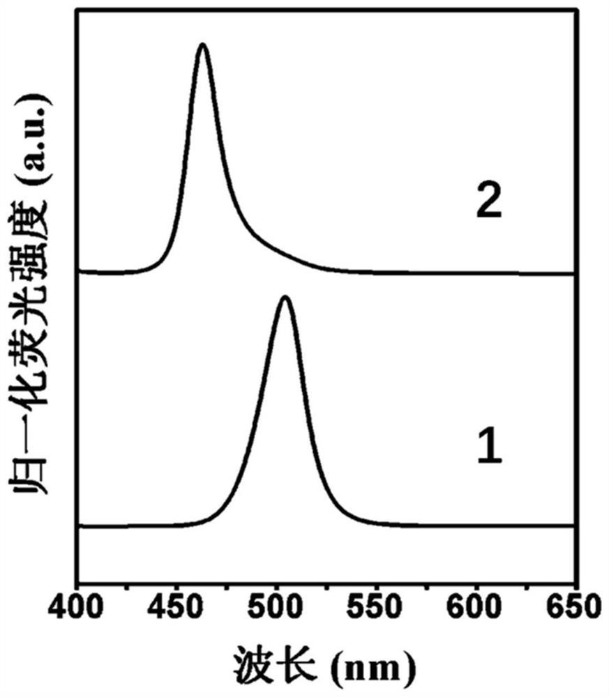 Controllable antimony-doped high-luminous-efficiency blue-light perovskite nanosheet and preparation method thereof