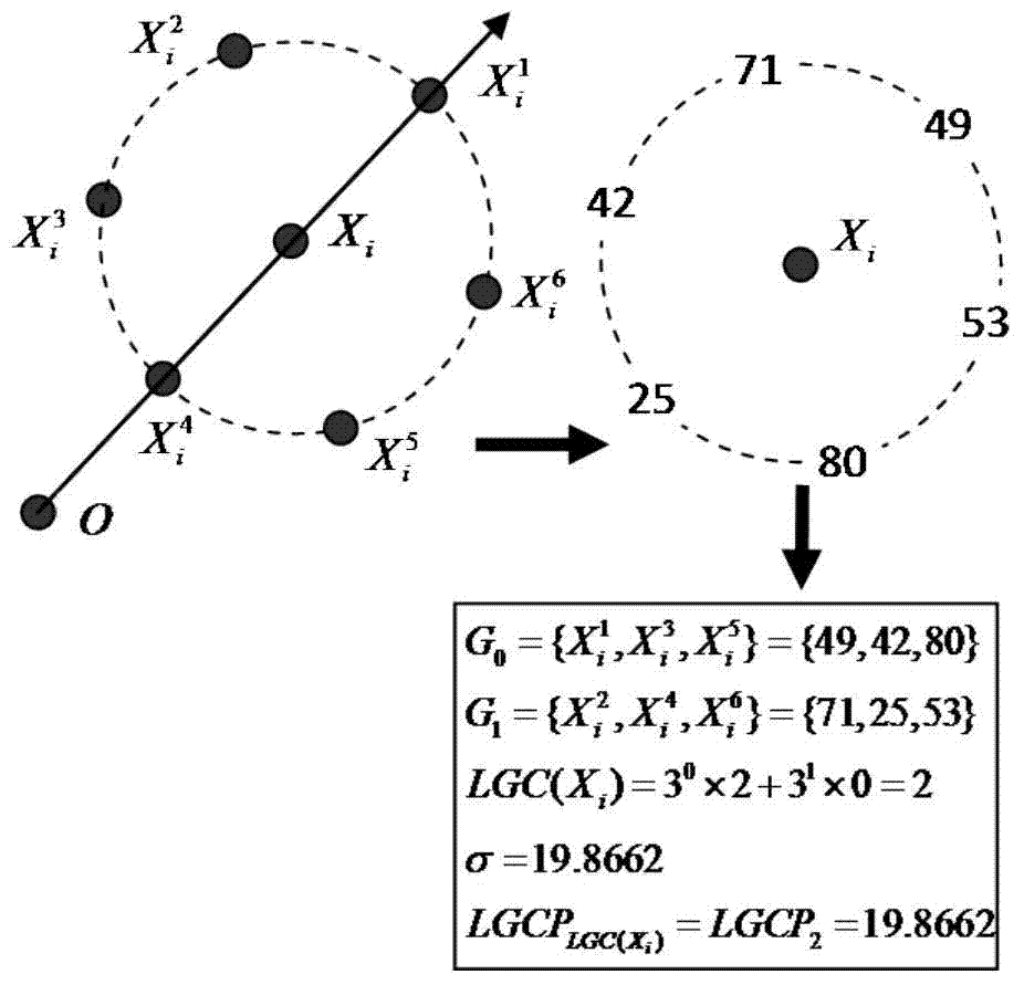 Local texture description method based on local grouping comparison mode column diagram