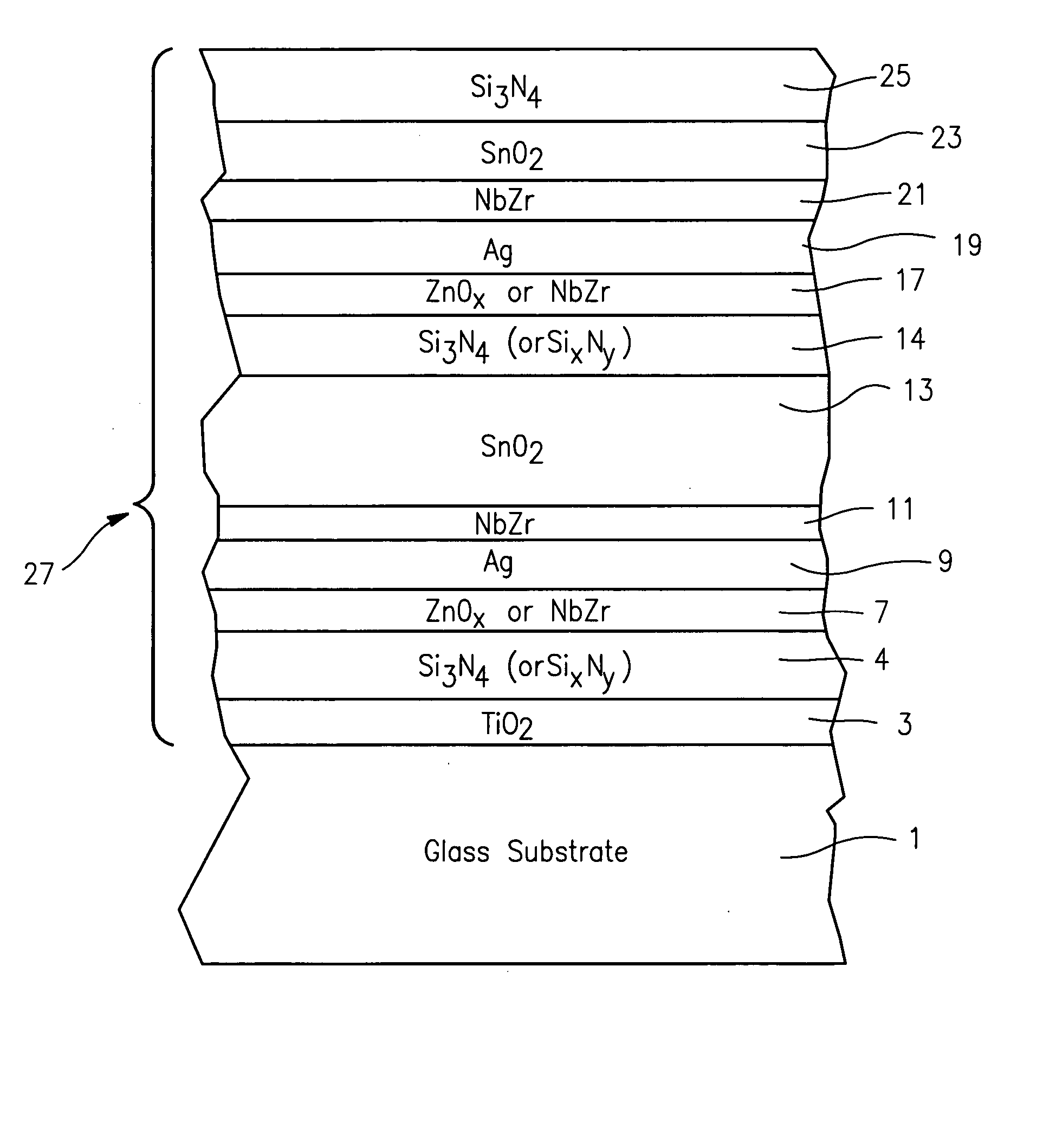 Coated article with niobium zirconium inclusive layer(s) and method of making same