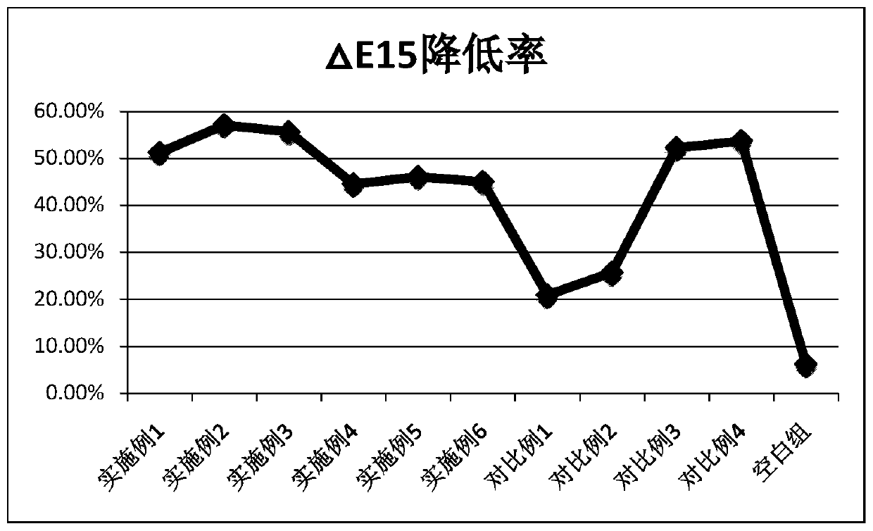 Whitening facial mask and preparation method thereof