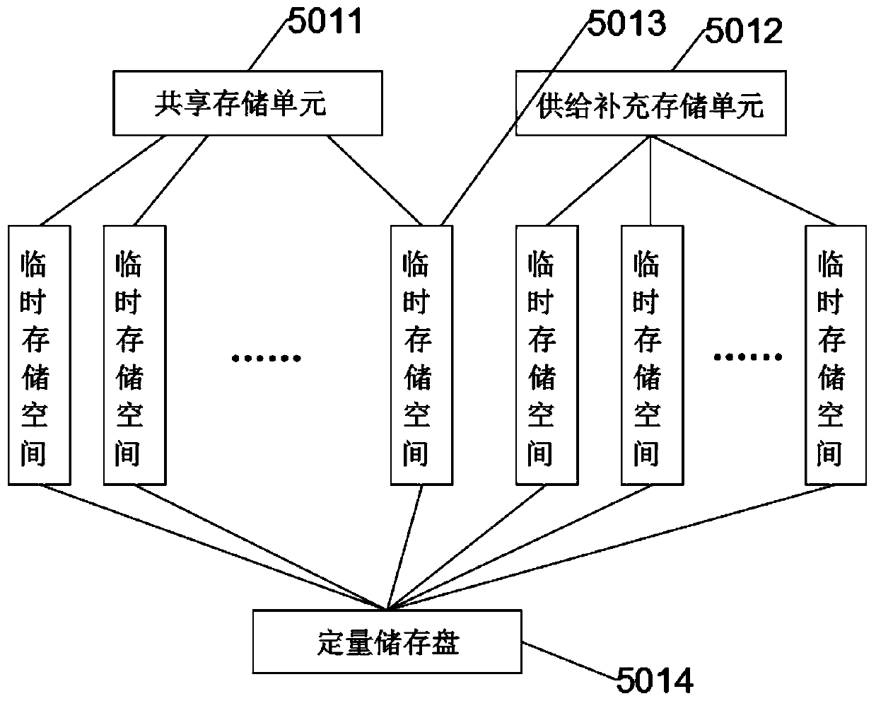 Video live broadcast system based on hybrid cloud storage and signal processing method thereof