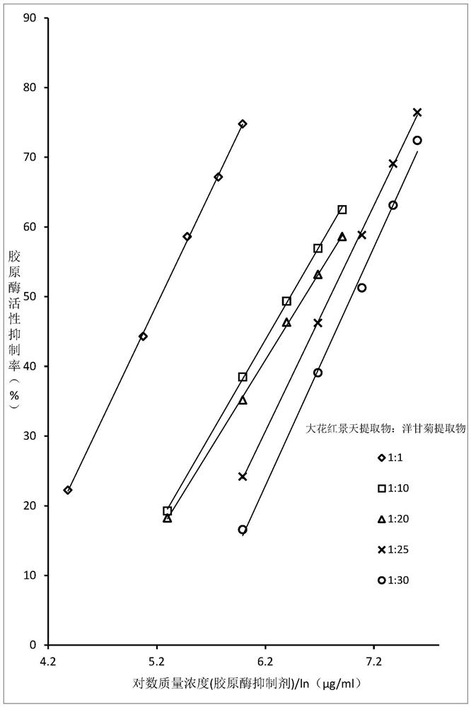 Collagenase inhibitor, eye essence containing collagenase inhibitor and preparation method of eye essence