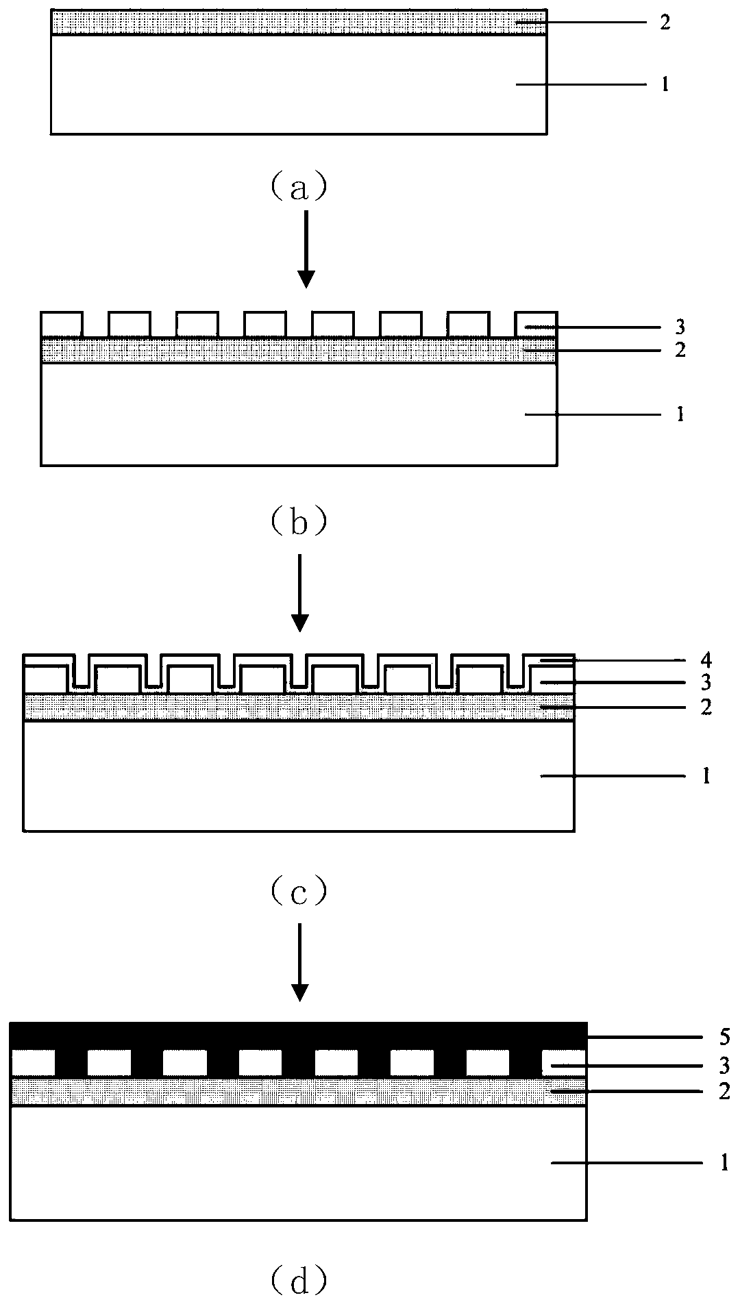 An ultra-dense cu(oh)  <sub>2</sub> Preparation method and product of nanowire