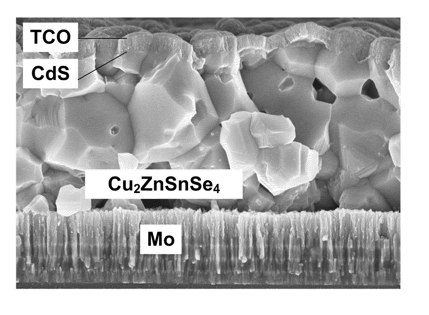 Method of forming semiconductor film and photovoltaic device including the film