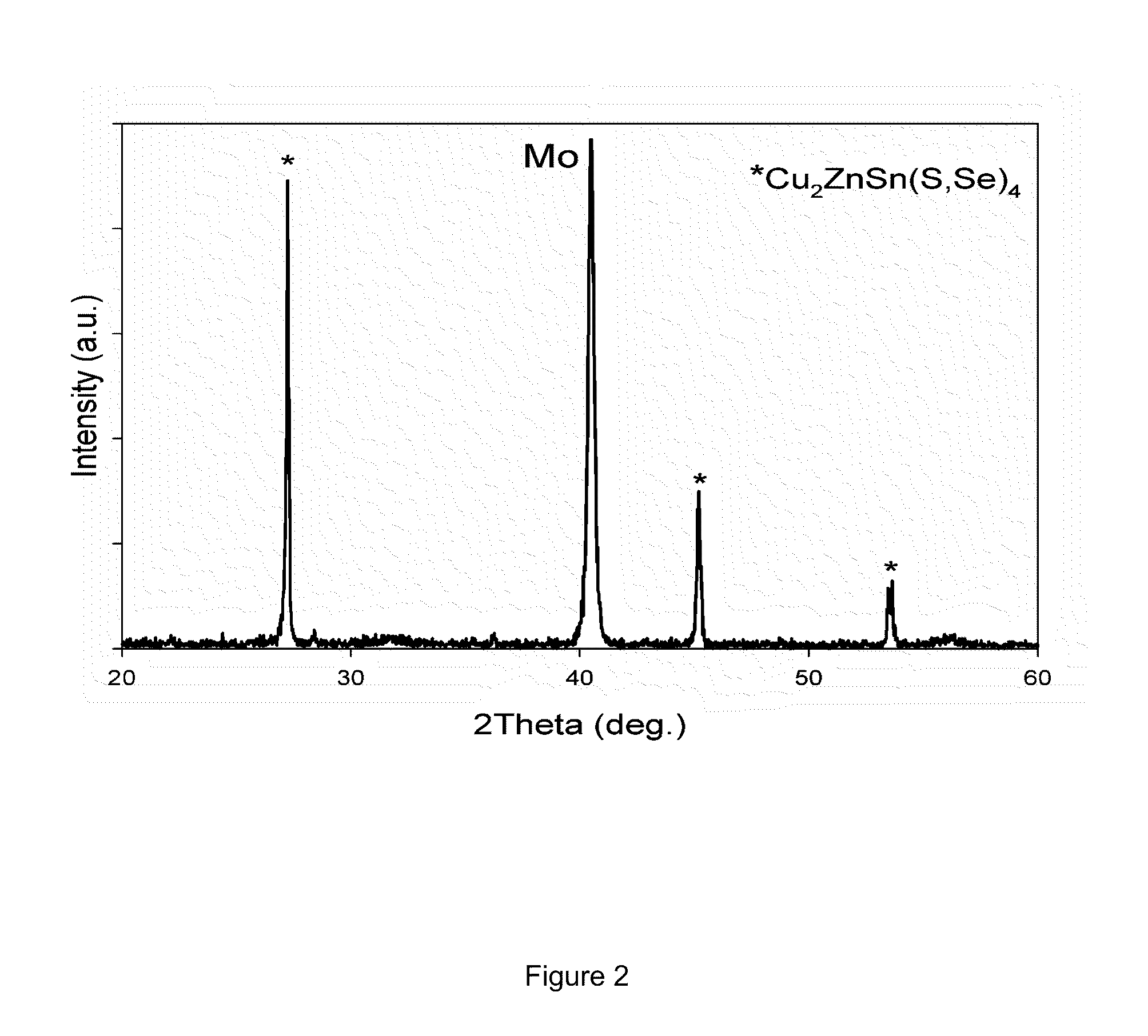 Method of forming semiconductor film and photovoltaic device including the film