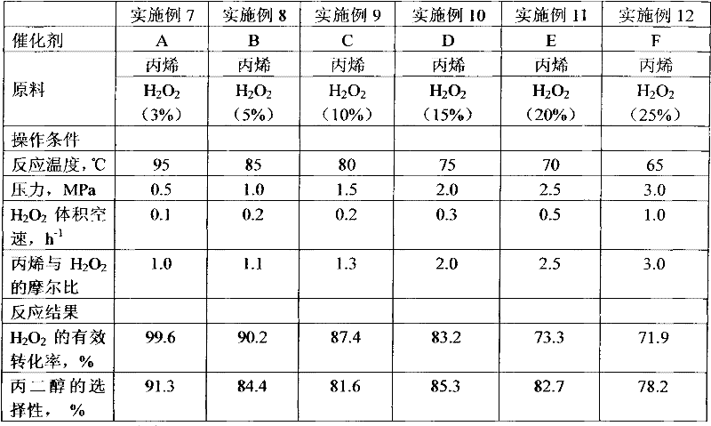 Method for preparing propylene glycol from propylene