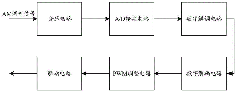 Receiving end signal processing method based on zero-cross detection