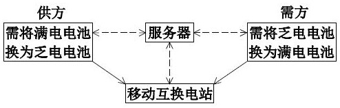 Battery replacing method, battery replacing station and battery replacing cabinet