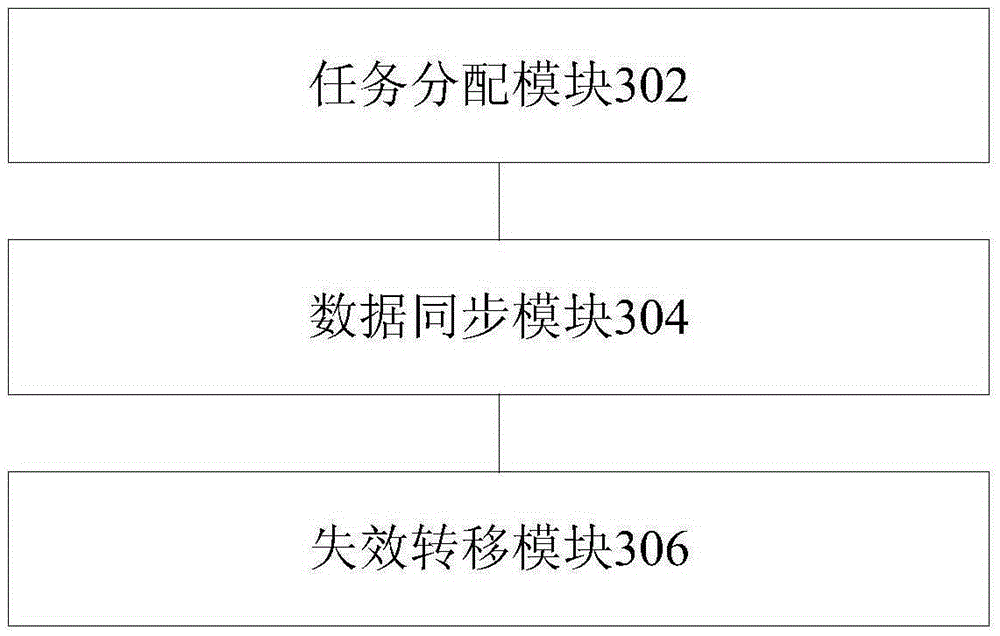 Data synchronization method and system