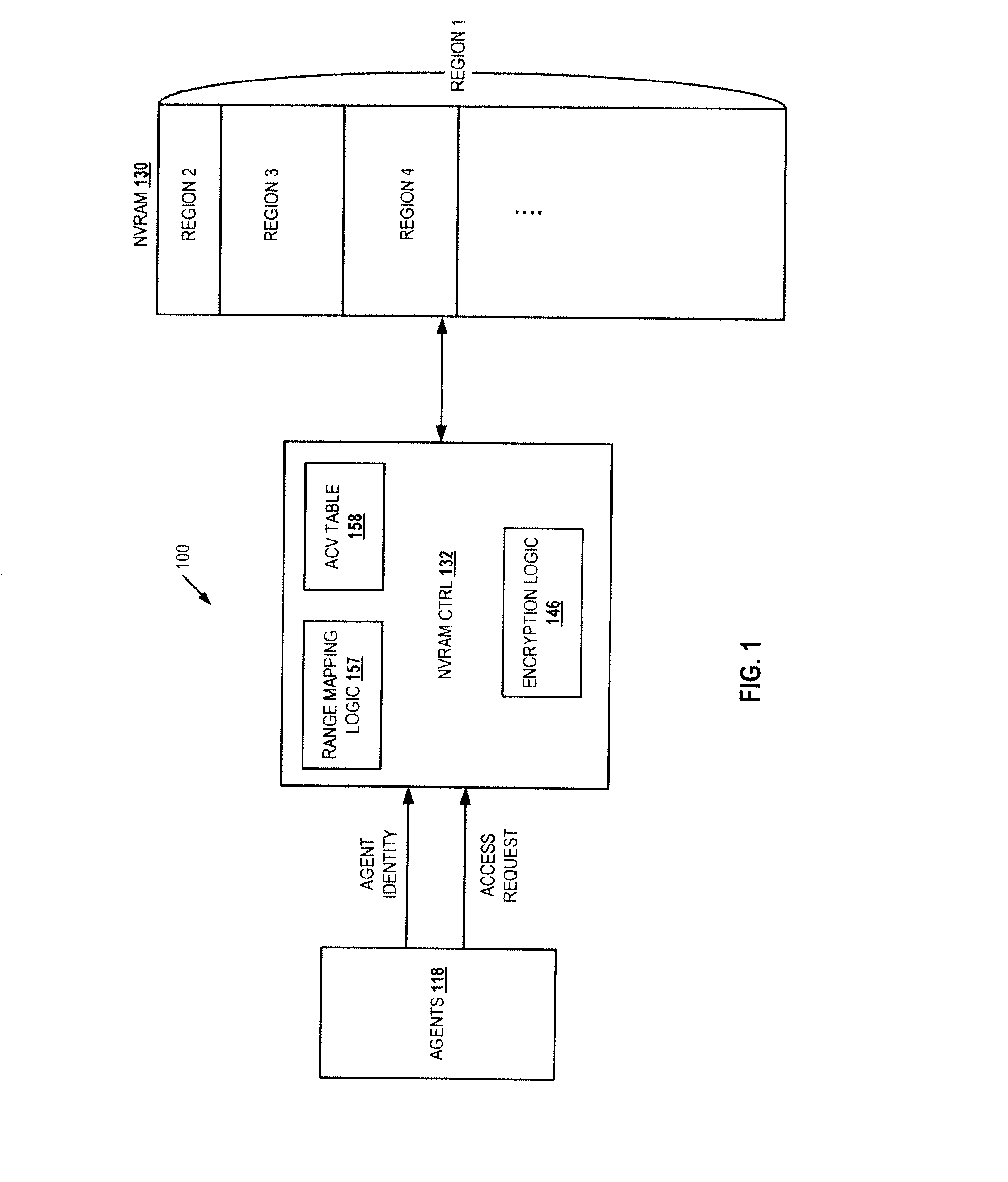 Access control for non-volatile random access memory across platform agents