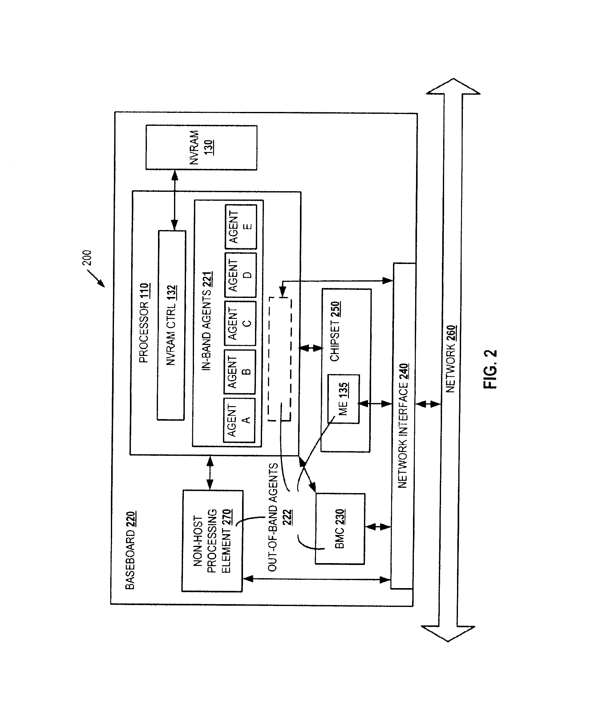 Access control for non-volatile random access memory across platform agents