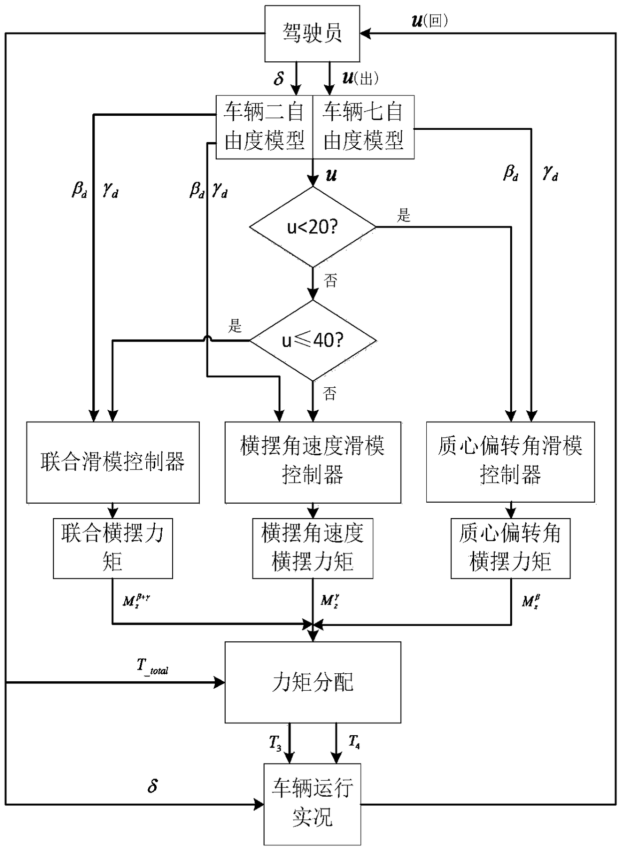 Intelligent steering control method for electric vehicle with two hub motors