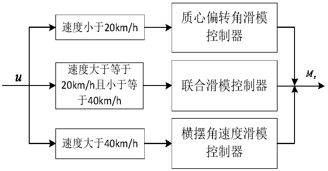 Intelligent steering control method for electric vehicle with two hub motors