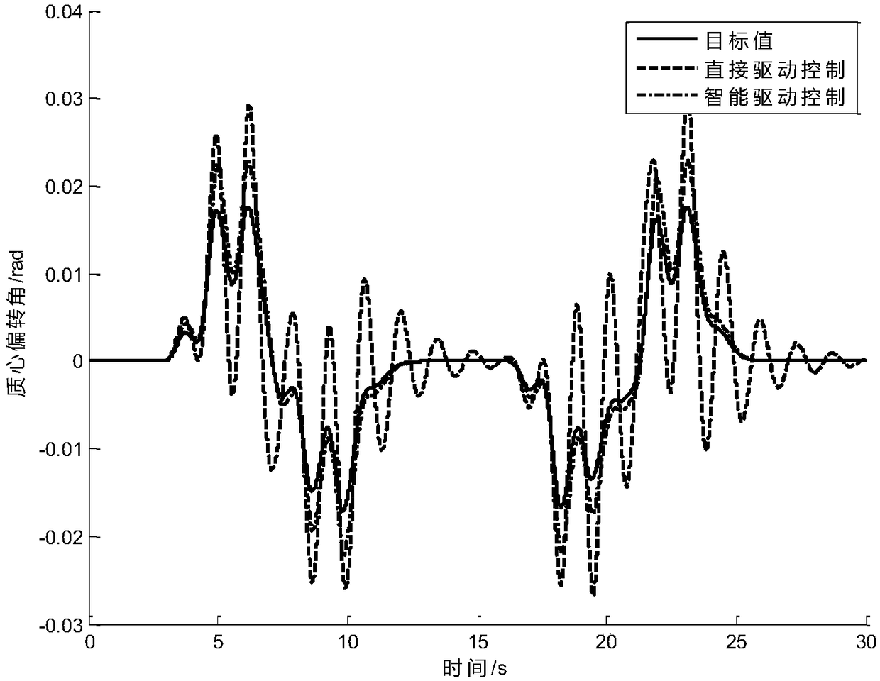 Intelligent steering control method for electric vehicle with two hub motors