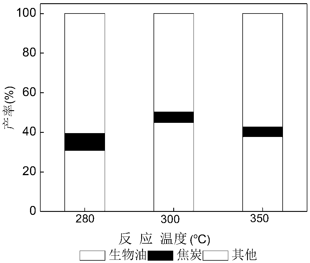 Seaweed pyrolysis oil making system and method thereof