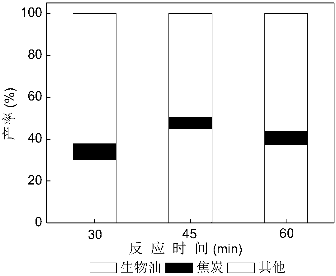 Seaweed pyrolysis oil making system and method thereof