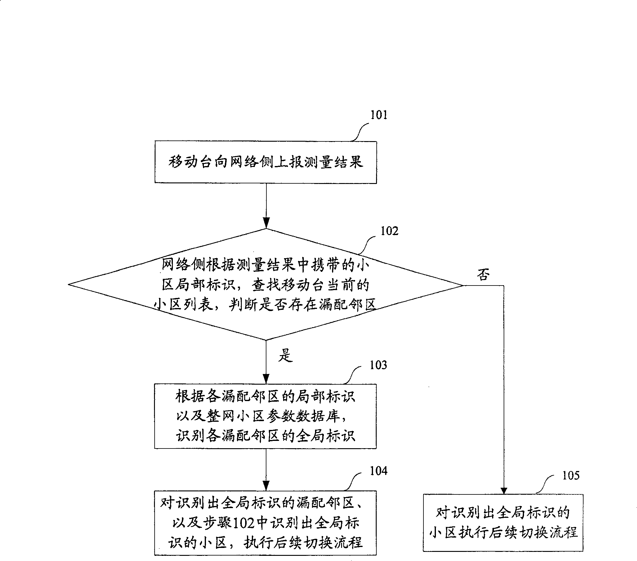 Switch for discriminating missing adjacent domain