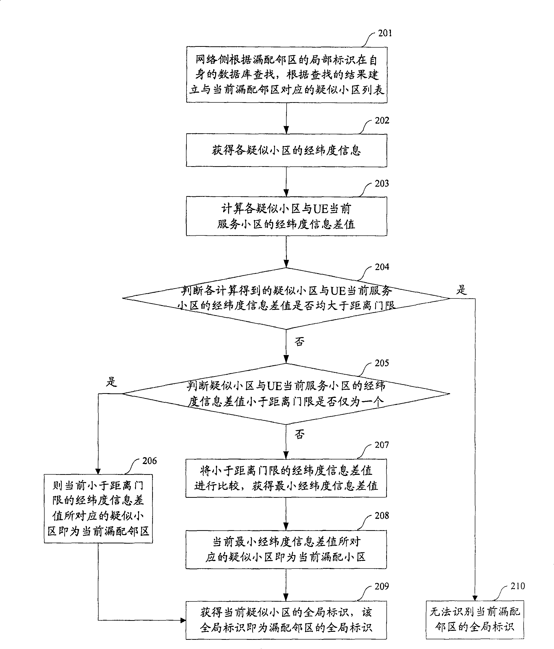 Switch for discriminating missing adjacent domain