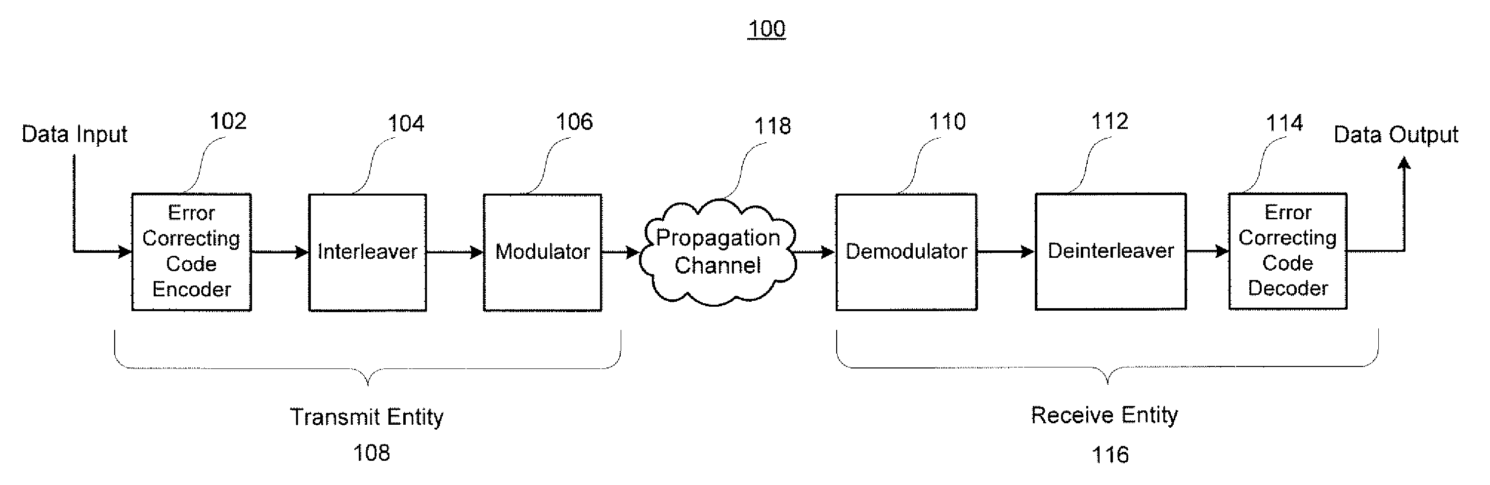 High throughput and low latency map decoder