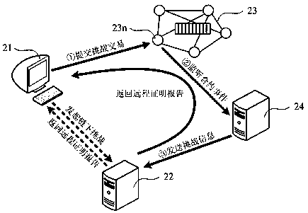 Contract deployment method and device