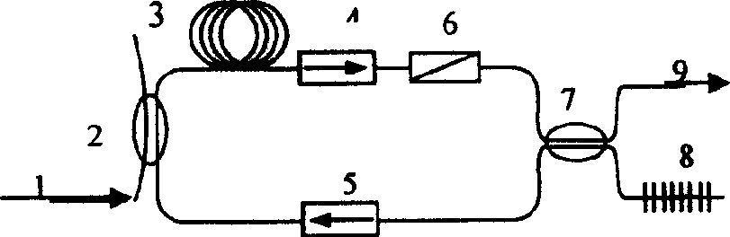 Wave length tunable narrow wire width, high signal noise ratio single polarization ring cavity full optical fiber laser