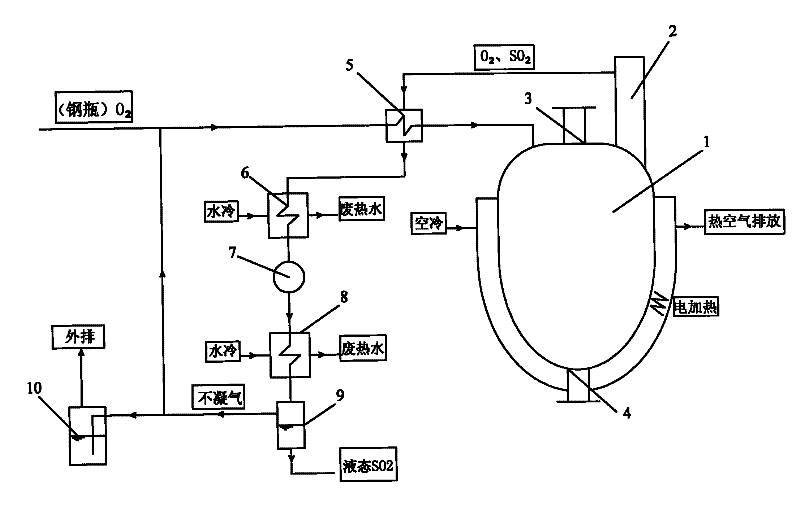 Method for pollution-free production of molybdenum oxide