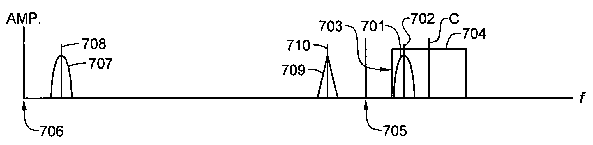 Superheterodyne receiver having at least one downconversion stage empolying a single image reject filter stage and both low-side injection and high-side injection of a local oscillator signal