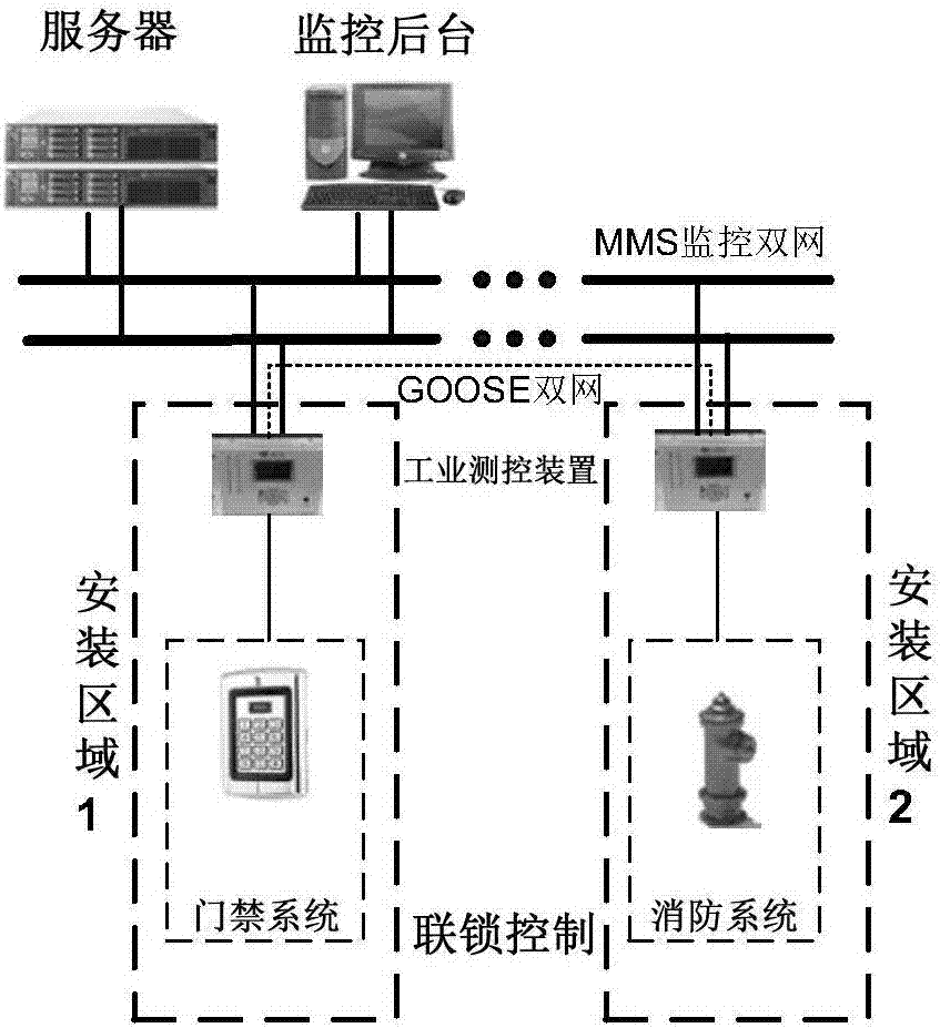 Industrial control interlocking method on basis of network multiplexing