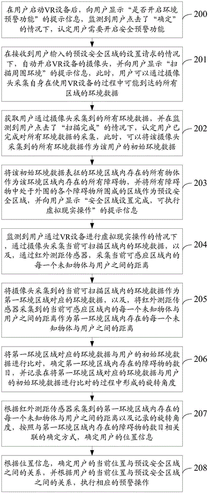 Safety pre-warning method and safety pre-warning system