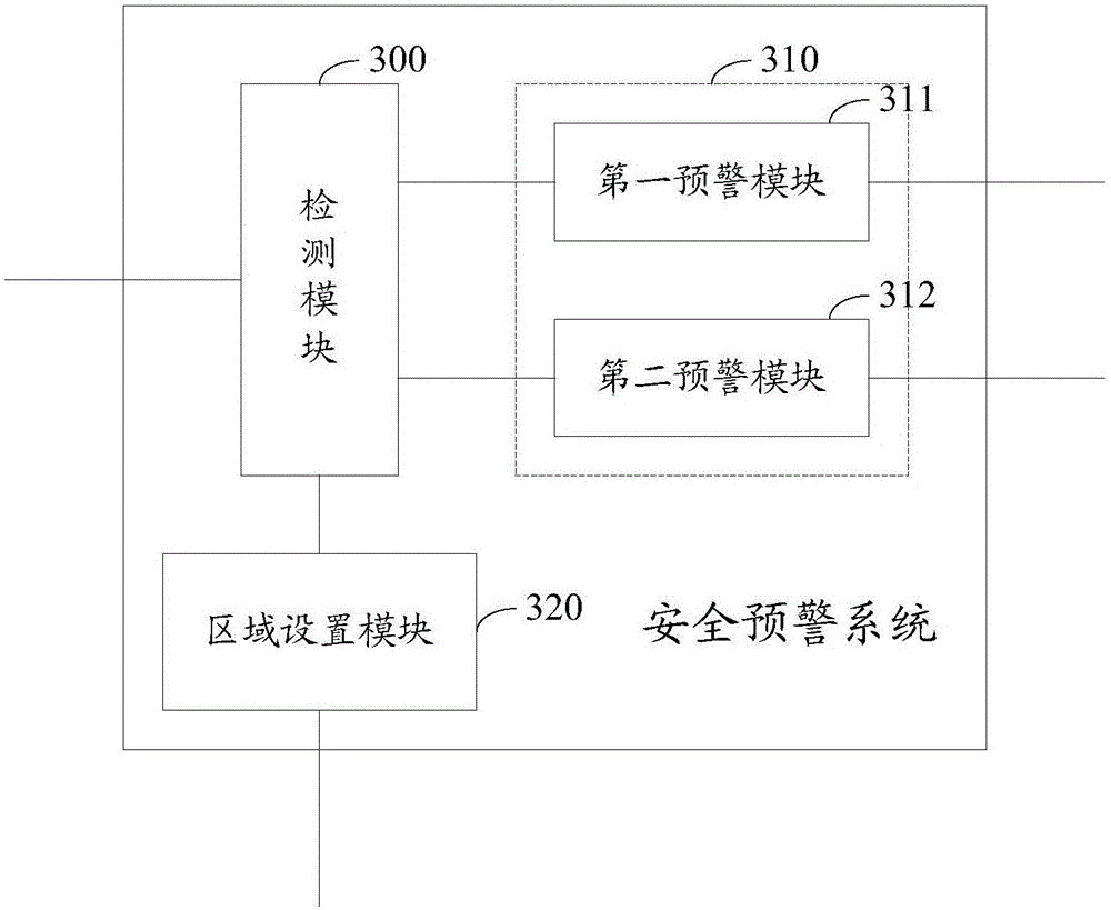 Safety pre-warning method and safety pre-warning system