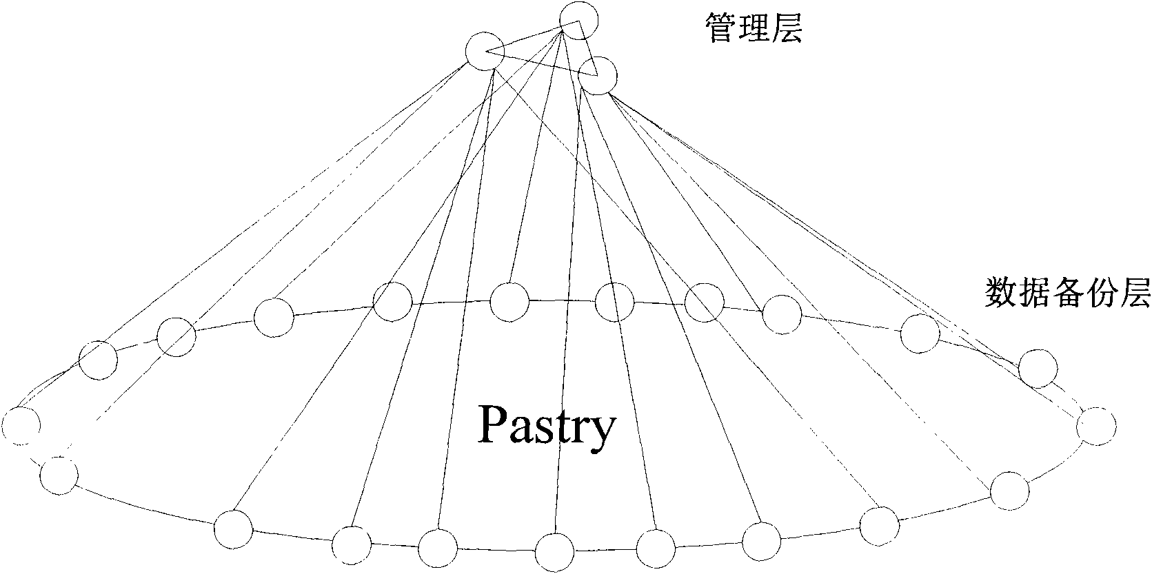 Updating method of fragment popularity