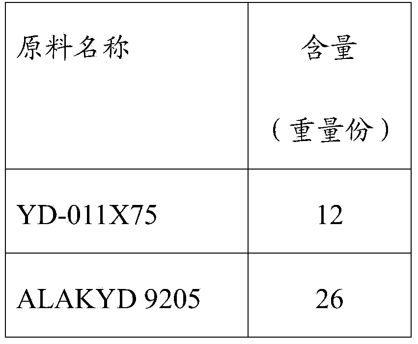 Single-component epoxy coating and preparation method thereof