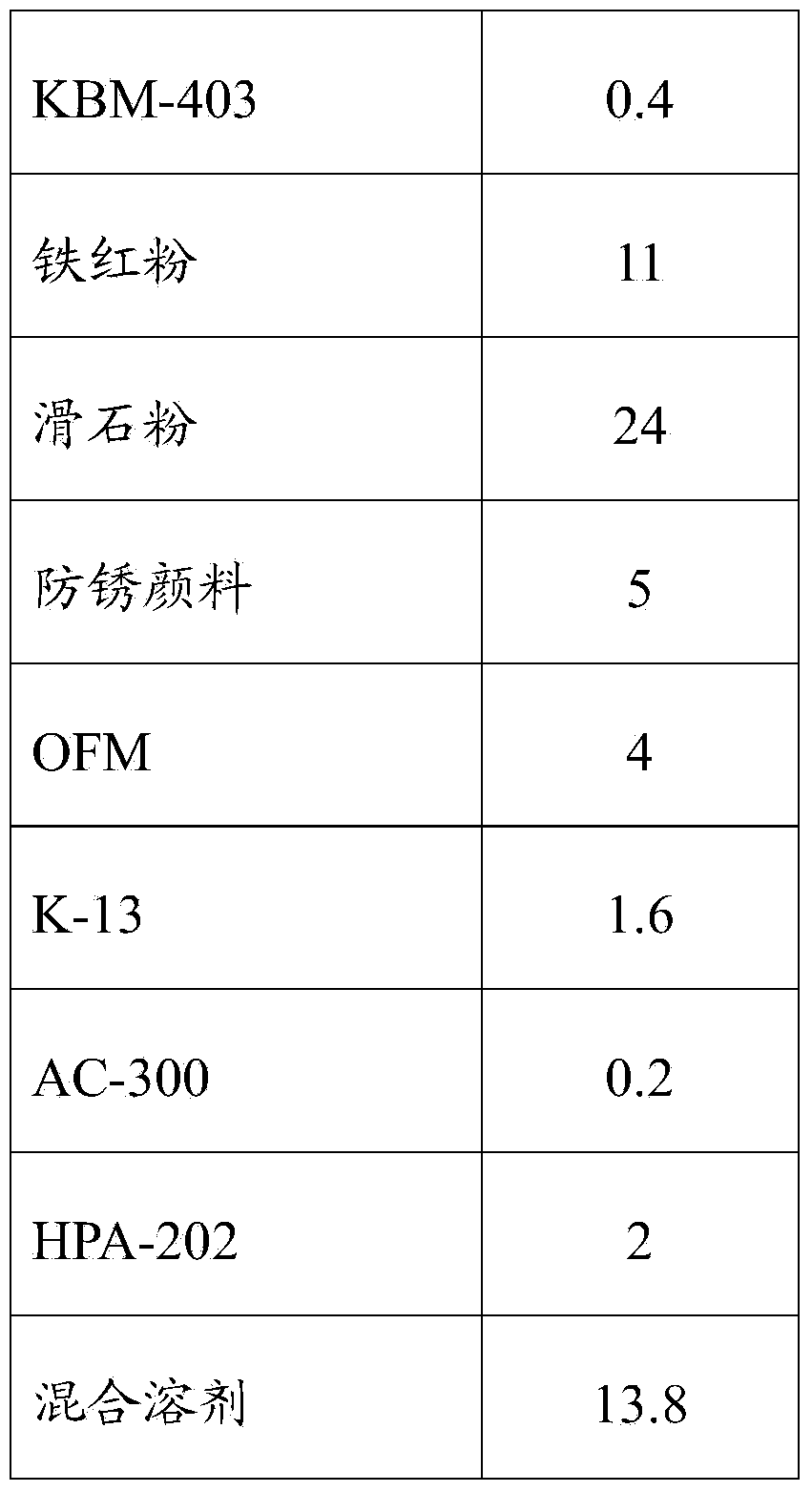 Single-component epoxy coating and preparation method thereof