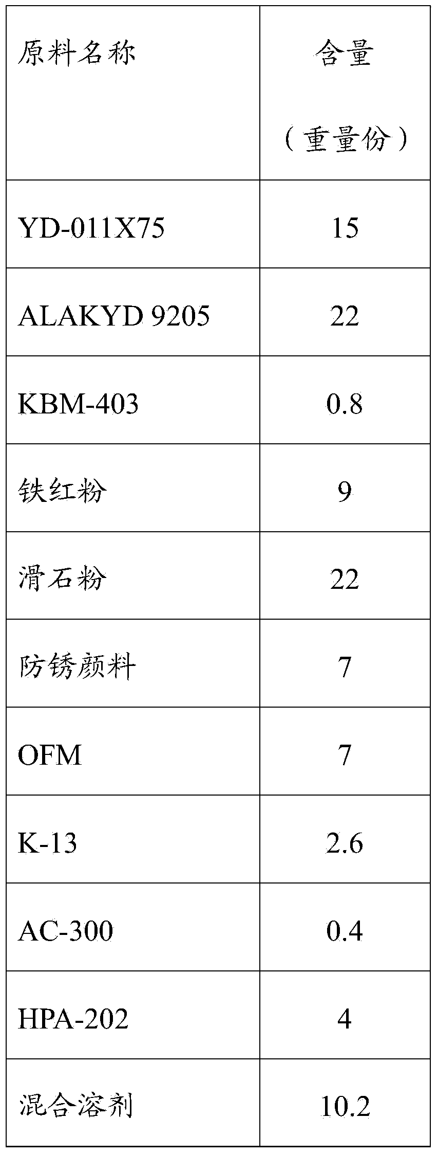 Single-component epoxy coating and preparation method thereof