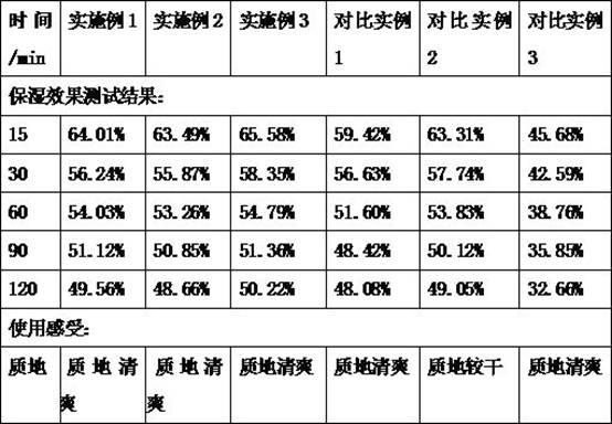 Moisturizing mask and preparation method thereof